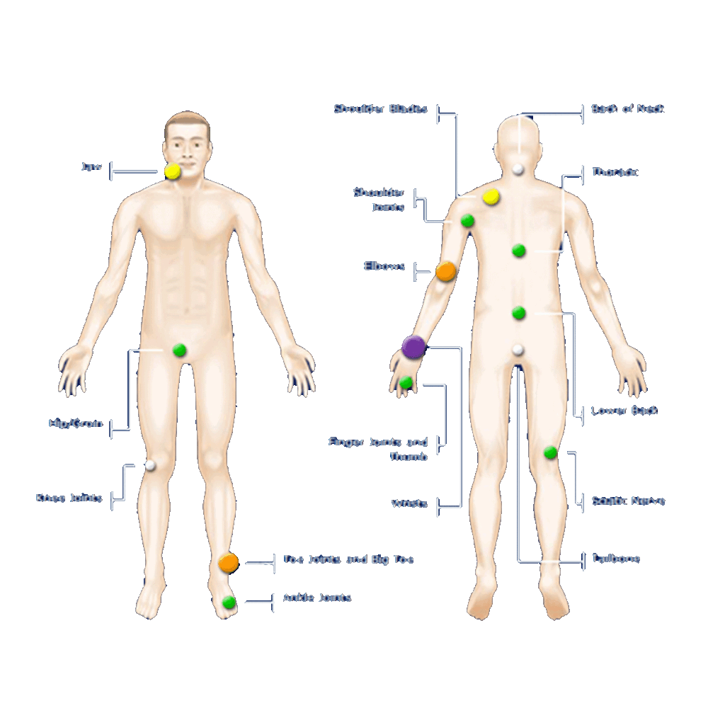 Bio-scan